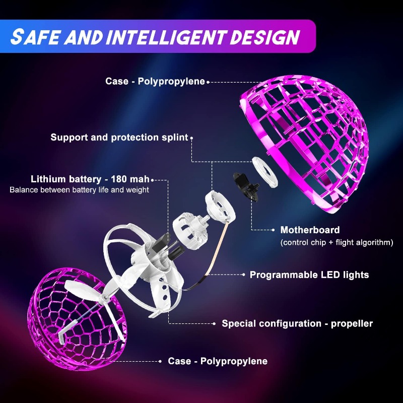 Fliegender Orb-Ball Spielzeug  – Drone Kit Tricopter Bewertung und Preis