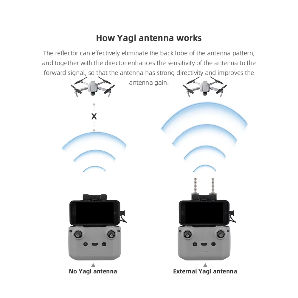 Brdrc 5,8 GHz Yagi-Antenne für – Dji Drone Air 3 Bewertung und Preis