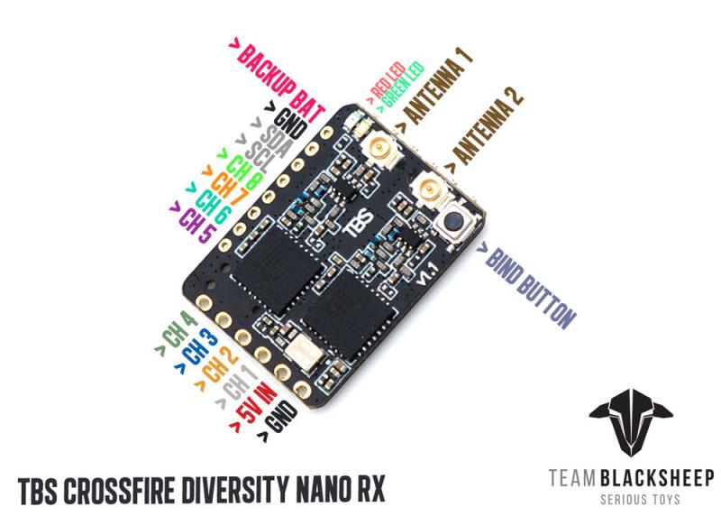 VoidFly TBS CROSSFIRE DIVERSIT – Tbs Fpv Crossfire Bewertung und Preis