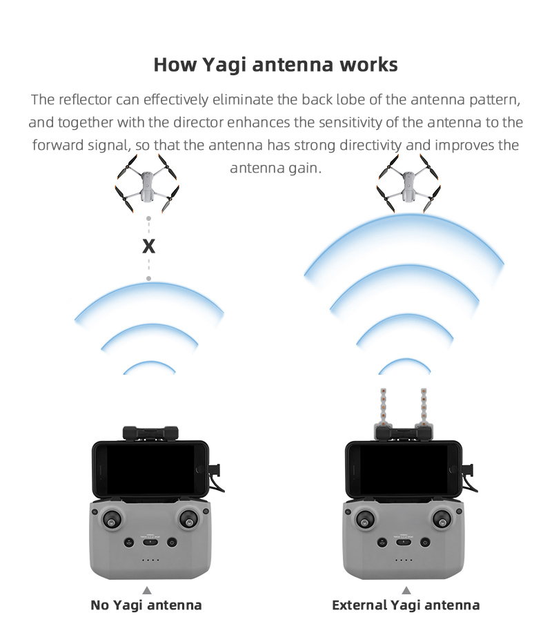 Signalverstärker-Yagi-Antenne  – Dji Drone Air 3 Bewertung und Preis